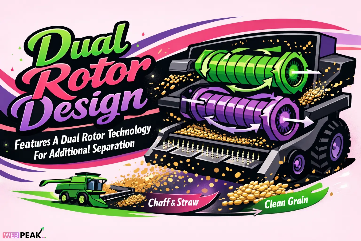 Dual Rotor Design Features A Dual Rotor Technology For Additional Separation