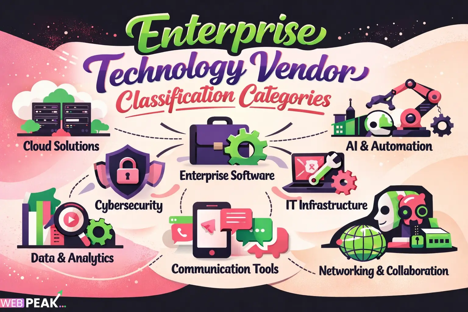 Enterprise Technology Vendor Classification Categories