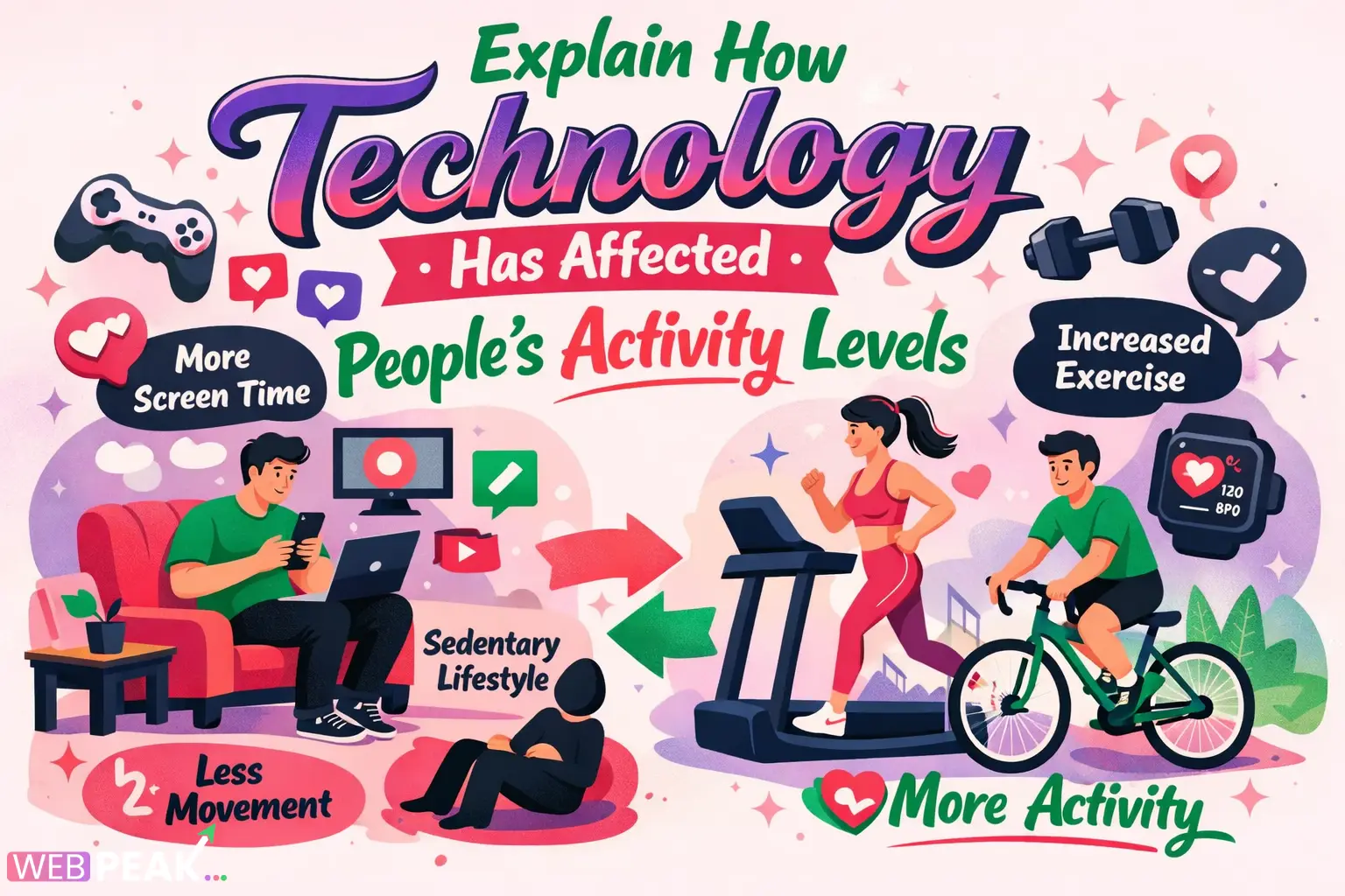 Explain How Technology Has Affected People's Activity Levels