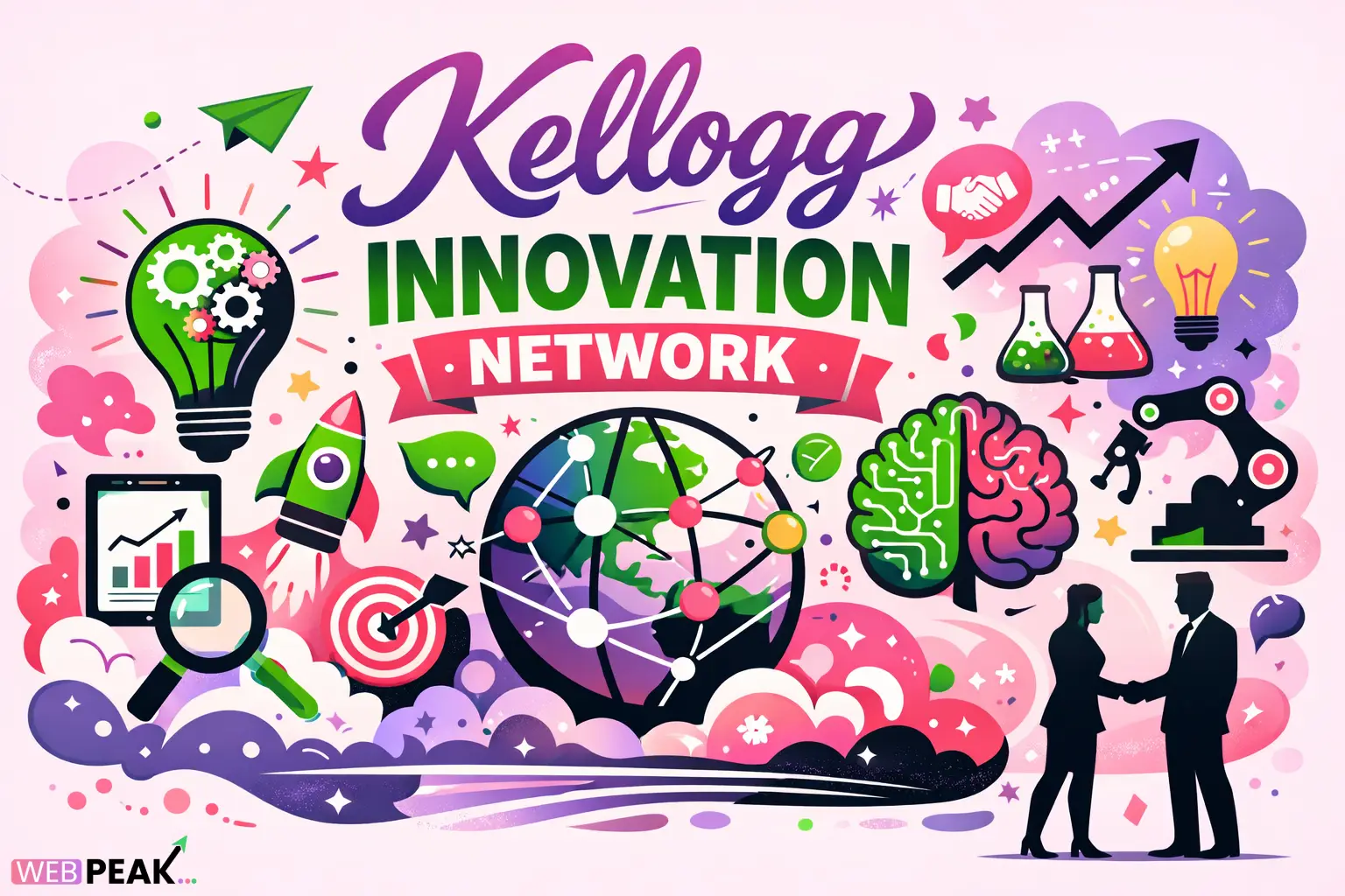 Kellogg Innovation Network