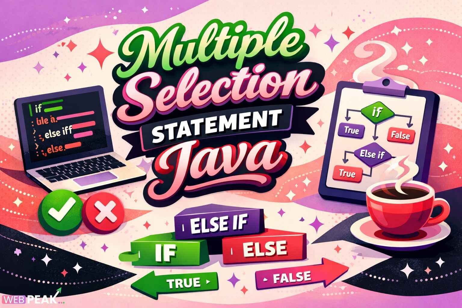 Multiple Selection Statement Java