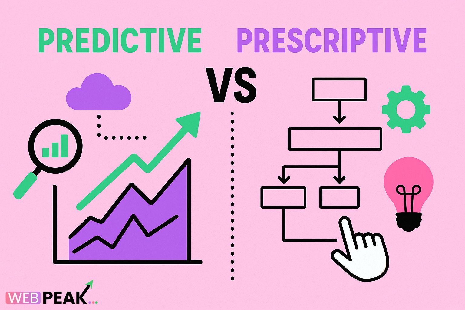 Predictive Vs Prescriptive Analytics