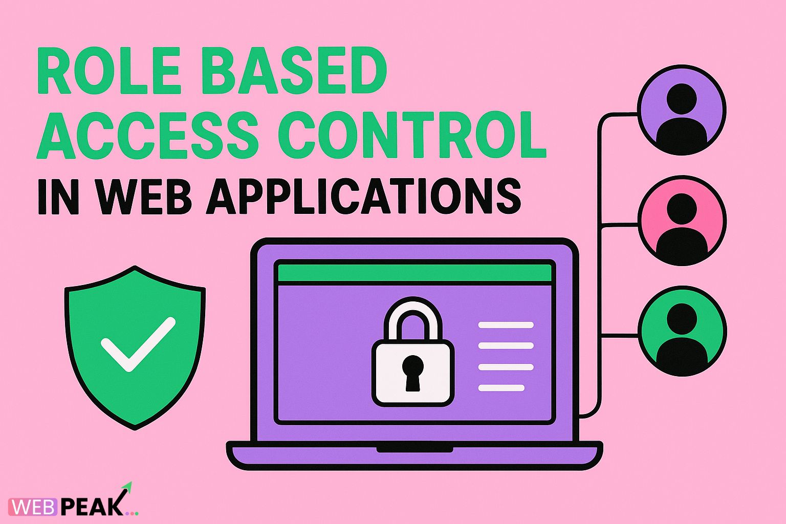 Role Based Access Control in Web Applications