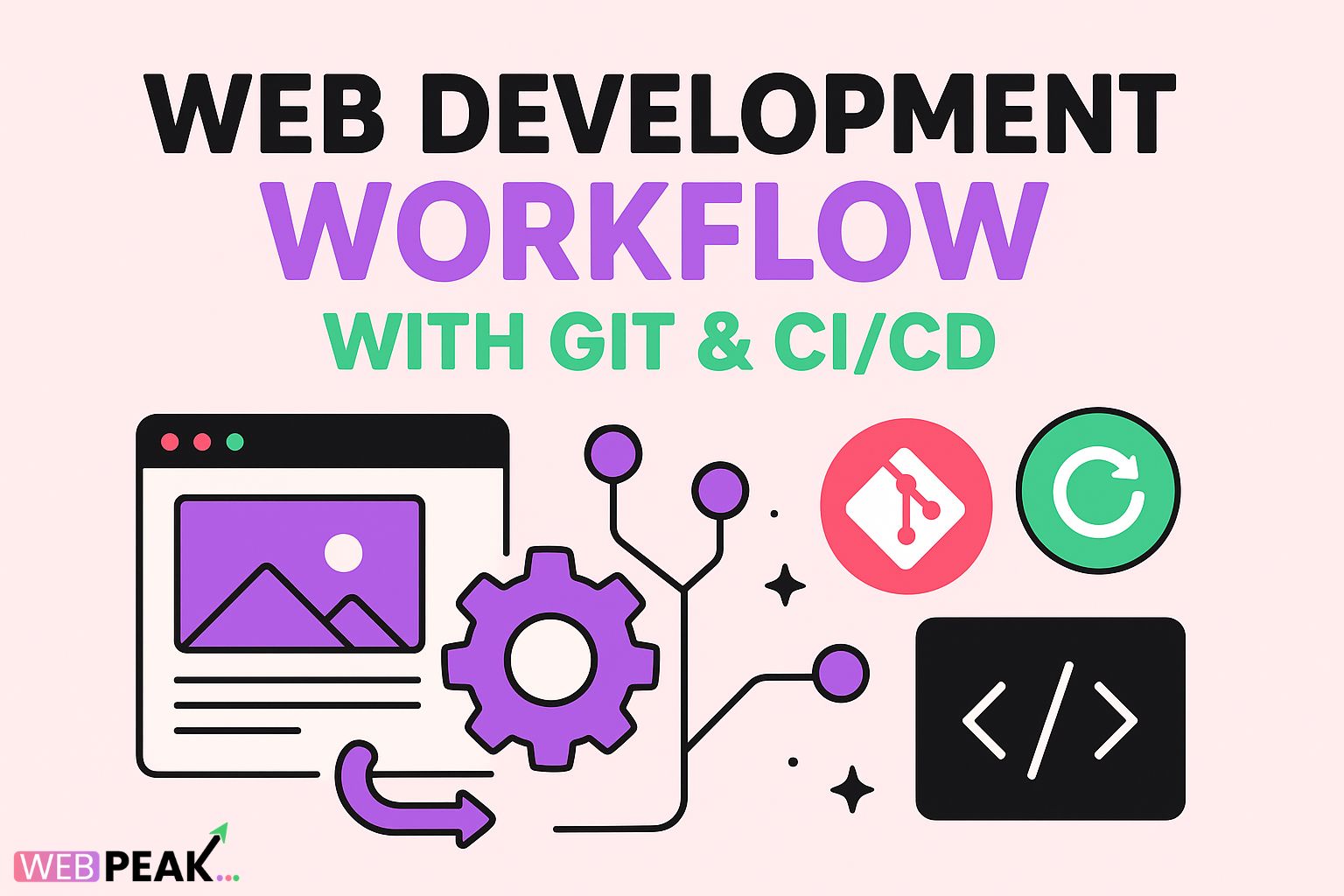 Web Development Workflow with Git & CI/CD
